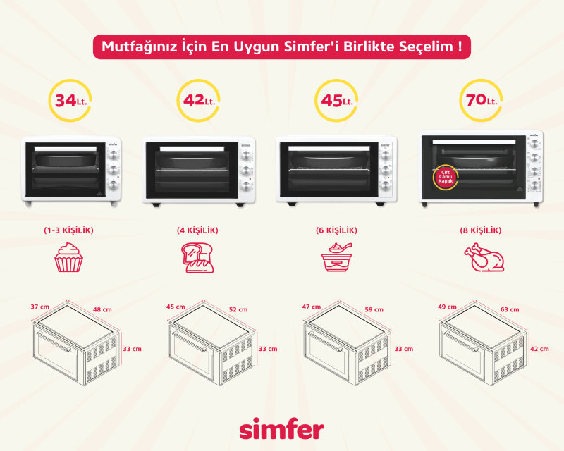 Simfer 4242 Beyaz 42 LT Turbo Fan Mini / Midi Fırın - 6 Fonksiyon,Yoğurt Yapma, Buz Çözme & İç Aydınlatma - 13
