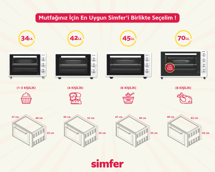 Simfer 4559 İnox Gri 45 LT Turbo Fan Mini / Midi Fırın - 6 Fonksiyon, Dijital Ekran, Pop-Up Düğme,Yoğurt Yapma - 13